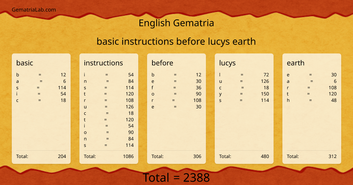 basic instructions before lucys earth in english Gematria